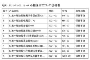 2021年03月份小糊涂仙價格一覽表