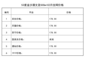 2021年02月份53度金沙酒文圣500ml全網價格行情