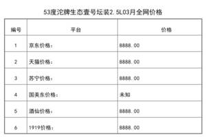 2021年03月份53度沱牌生態壹號壇裝2.5L全網價格行情