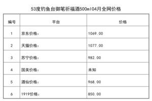 2021年04月份53度釣魚臺御筆祈福酒500ml全網價格行情