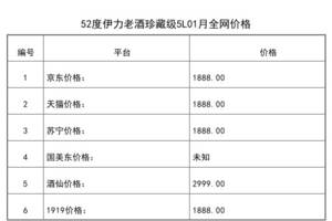 2021年01月份52度伊力老酒珍藏級5L全網價格行情