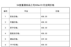 2021年01月份54度董酒珍品三號500ml全網價格行情