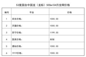 2021年04月份53度國臺中國龍（龍標）500ml全網價格行情