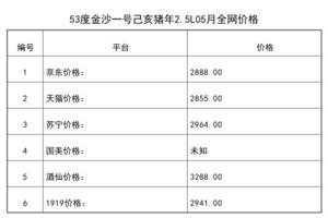 2021年05月份53度金沙一號己亥豬年2.5L全網價格行情