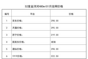 2021年01月份52度金洋河480ml全網價格行情