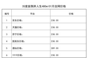 2021年01月份35度扳倒井人生480ml全網價格行情