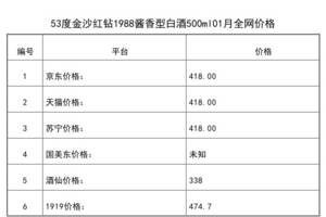 2021年01月份53度金沙紅鉆1988醬香型白酒500ml全網價格行情