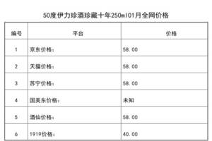 伊力珍酒價格表50度