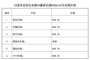 2021年02月份53度懷莊封壇老窖30醬香白酒500ml全網價格行情