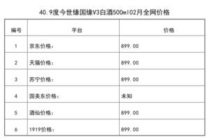 2021年02月份40.9度今世緣國緣V3白酒500ml全網價格行情