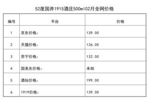 2021年02月份52度國井1915酒莊500ml全網價格行情