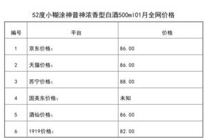 2021年01月份52度小糊涂神普神濃香型白酒500ml全網價格行情