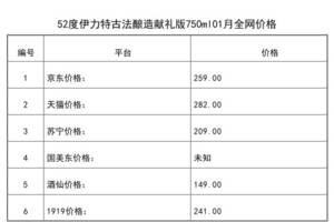 2021年01月份52度伊力特古法釀造獻禮版750ml全網價格行情