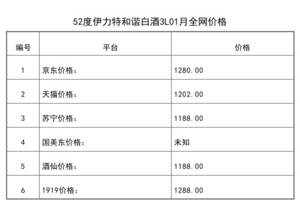 2021年01月份52度伊力特和諧白酒3L全網價格行情