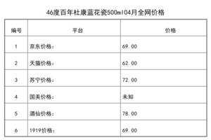 2021年04月份46度百年杜康藍花瓷500ml全網價格行情