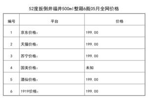 2021年05月份52度扳倒井福井500ml整箱6瓶全網價格行情