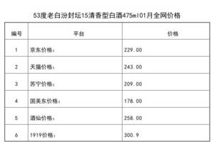 2021年01月份53度老白汾封壇15清香型白酒475ml全網價格行情