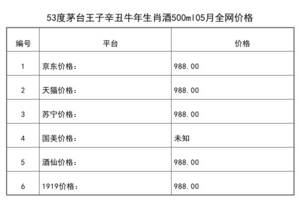 2021年05月份53度茅臺王子辛丑牛年生肖酒500ml全網價格行情