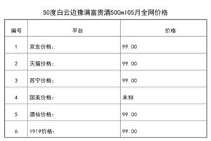 2021年05月份50度白云邊豫滿富貴酒500ml全網價格行情