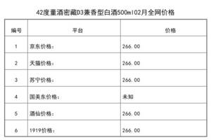 2021年02月份42度董酒密藏D3兼香型白酒500ml全網價格行情