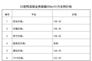 2021年01月份52度鴨溪窖金典窖藏500ml全網價格行情