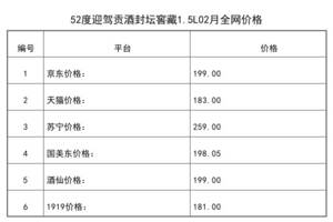 2021年02月份52度迎駕貢酒封壇窖藏1.5L全網價格行情