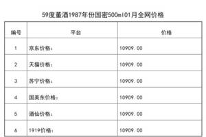 2021年01月份59度董酒1987年份國密500ml全網價格行情