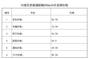 2021年04月份52度孔府家酒彩陶500mL全網價格行情