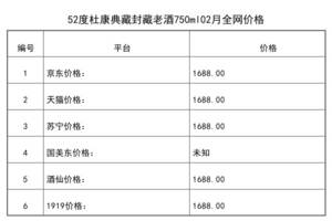 2021年02月份52度杜康典藏封藏老酒750ml全網價格行情