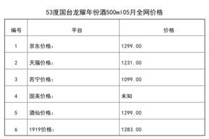 2021年05月份53度國臺龍耀年份酒500ml全網價格行情