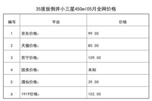 2021年05月份35度扳倒井小三星450ml全網價格行情