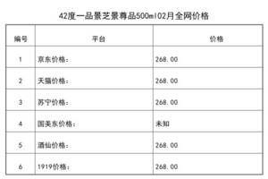 2021年02月份42度一品景芝景尊品500ml全網價格行情