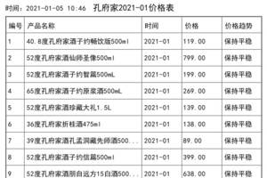 2021年01月份孔府家價格一覽表