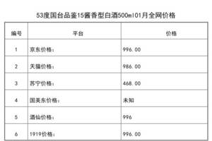 2021年01月份53度國臺品鑒15醬香型白酒500ml全網價格行情