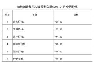 2021年01月份48度汾酒青花30清香型白酒500ml全網價格行情