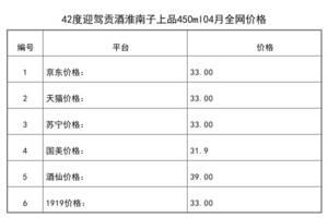 2021年04月份42度迎駕貢酒淮南子上品450ml全網價格行情