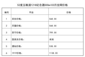 2021年03月份52度五糧液1218紀念酒500ml全網價格行情