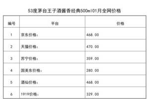 2021年01月份53度茅臺王子酒醬香經典500ml全網價格行情