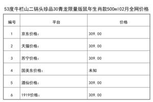 2021年02月份53度牛欄山二鍋頭珍品30青龍限量版鼠年生肖款500ml全網價格行情