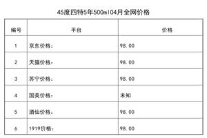 2021年04月份45度四特5年500ml全網價格行情