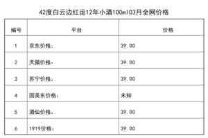 2021年03月份42度白云邊紅運12年小酒100ml全網價格行情