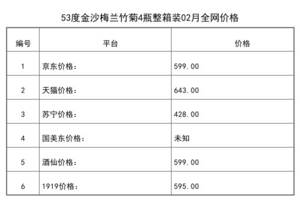 2021年02月份53度金沙梅蘭竹菊4瓶整箱裝全網價格行情