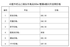 2021年02月份43度牛欄山二鍋頭牛角尖500ml整箱6瓶全網價格行情