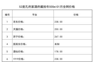 2021年01月份52度孔府家酒府藏拾年500ml全網價格行情