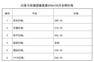 2021年05月份42度今世緣國緣柔雅500ml全網價格行情