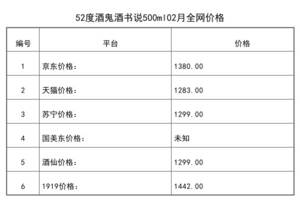 2021年02月份52度酒鬼酒書說500ml全網價格行情