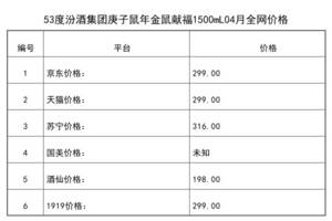 2021年04月份53度汾酒集團庚子鼠年金鼠獻福1500mL全網價格行情