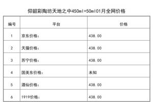 2021年01月份仰韶彩陶坊天地之中450ml+50ml全網價格行情