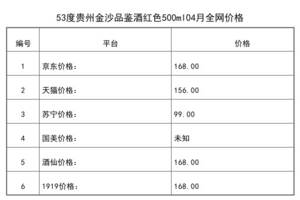 2021年04月份53度貴州金沙品鑒酒紅色500ml全網價格行情