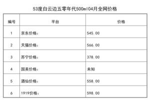 2021年04月份53度白云邊五零年代500ml全網價格行情